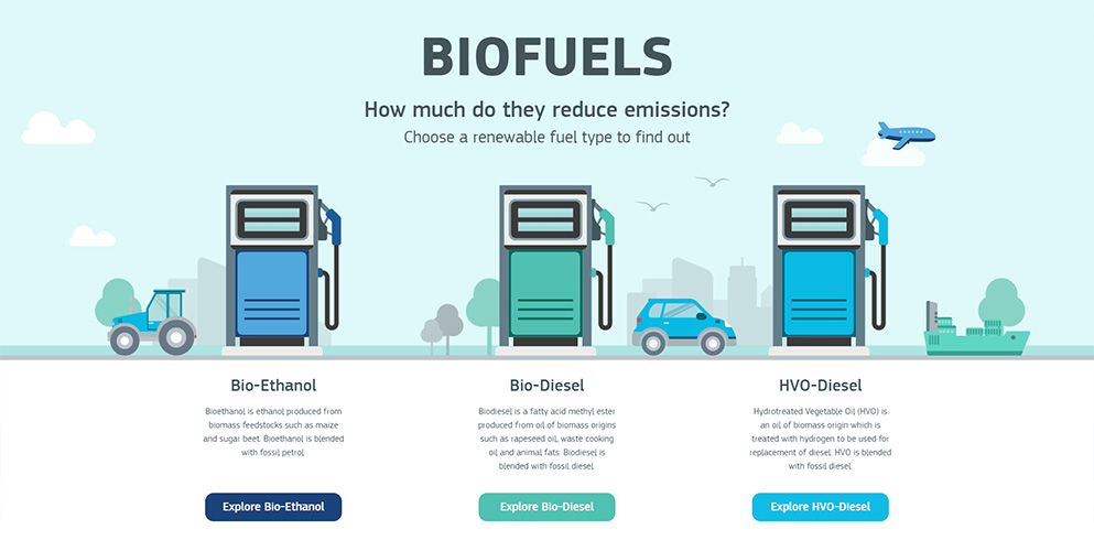 Biofules 1